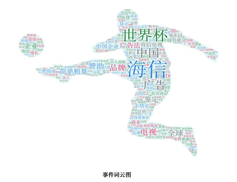 海信世界杯广告语是谁提出来的,海信世界杯广告语引争议