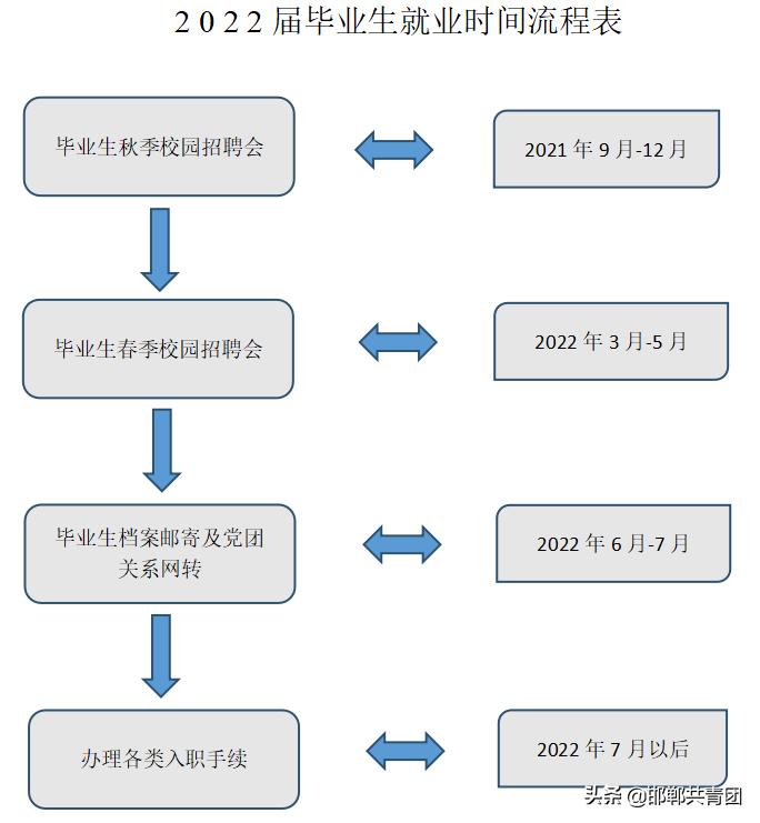 高校毕业生就业服务周信息,大学生就业服务信息