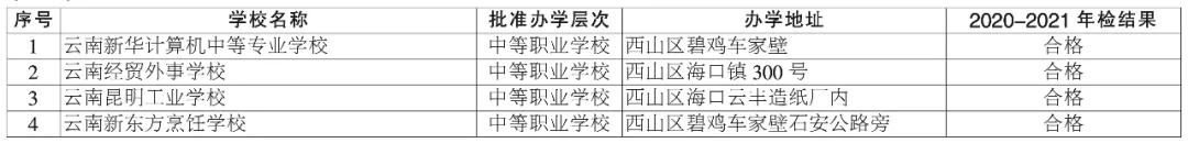 昆明市线下培训课程,昆明市教育培训最新政策