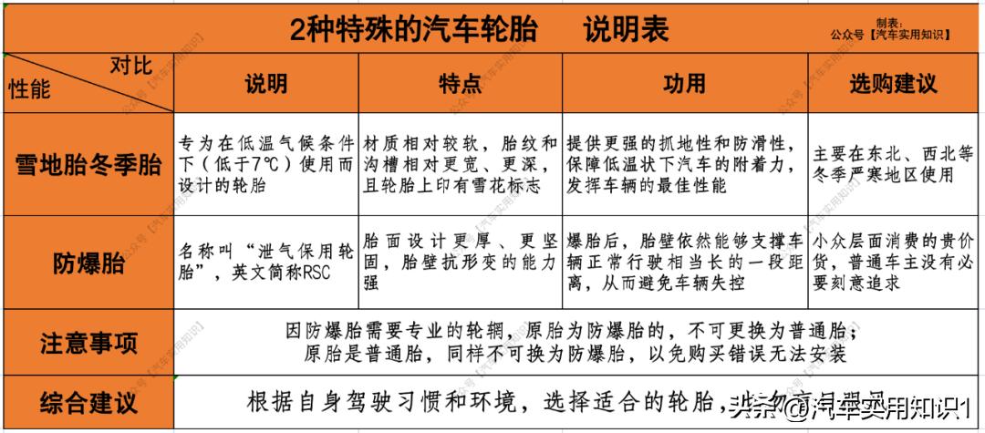 一款好的轮胎应该怎么选,吉利帝豪ec718适合什么样的轮胎