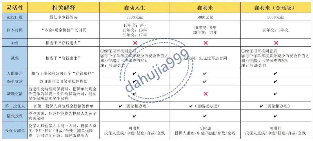 利安鑫利来金珏版智赢人生,利安鑫利来金珏版