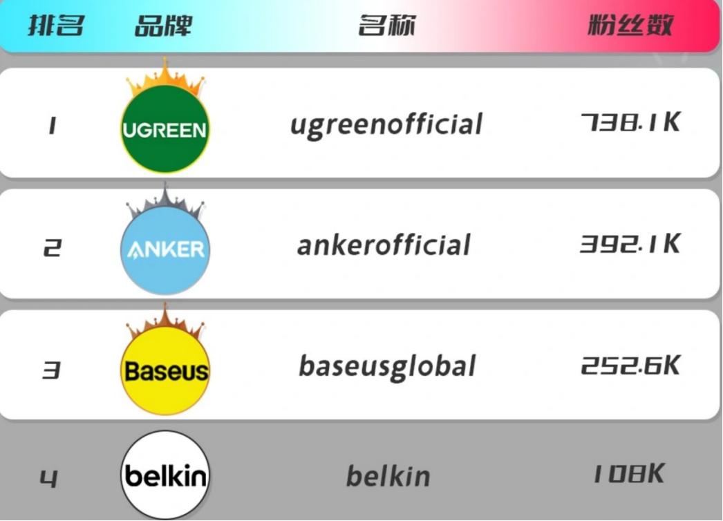 tiktok年入千万的中国人,tiktok5000万网红
