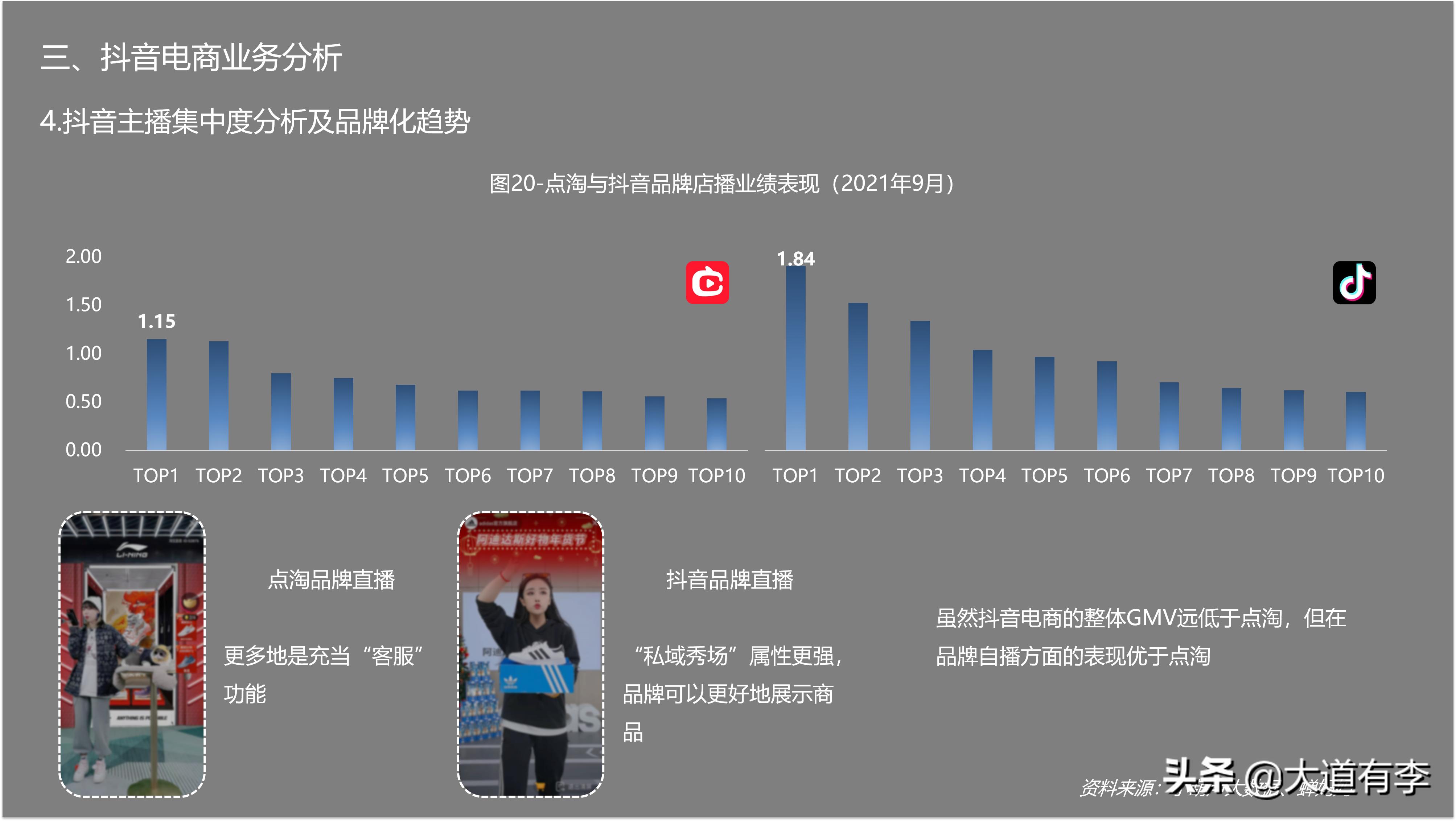 2022年抖音电商趋势 (2021年抖音电商行业数据报告)