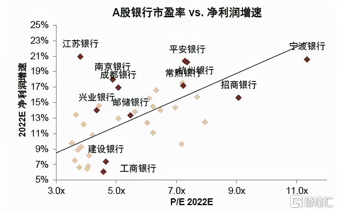 2022年银行走势,2020年银行大拐点
