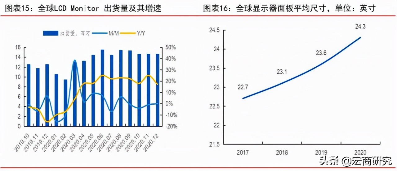 tcl科技最新估值分析,tcl科技未来5年估值