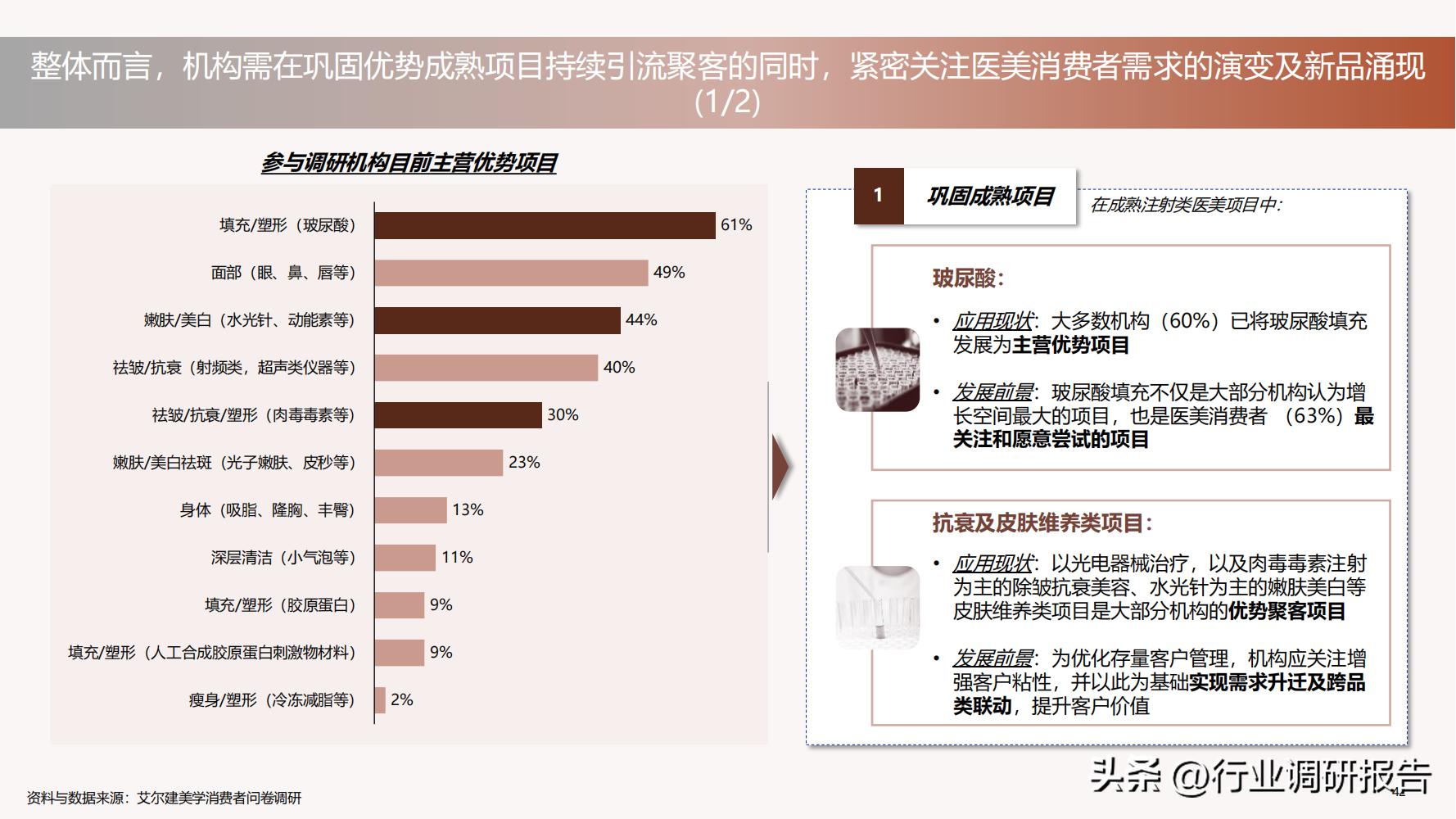 深度分析医美行业,未来10年医美行业