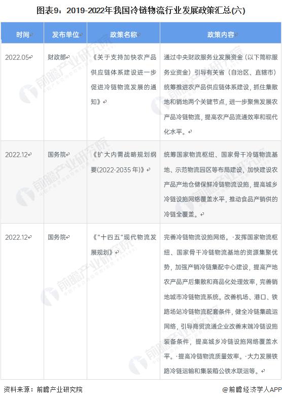 2023冷链物流发展现状及趋势,2023中国冷链物流产业发展趋势