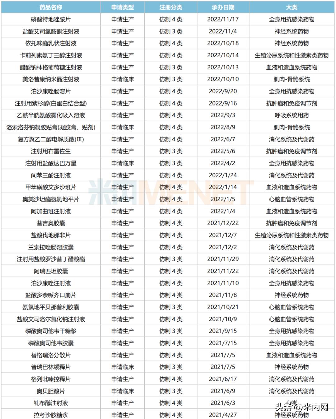 扬子江新药上市,扬子江品种目录