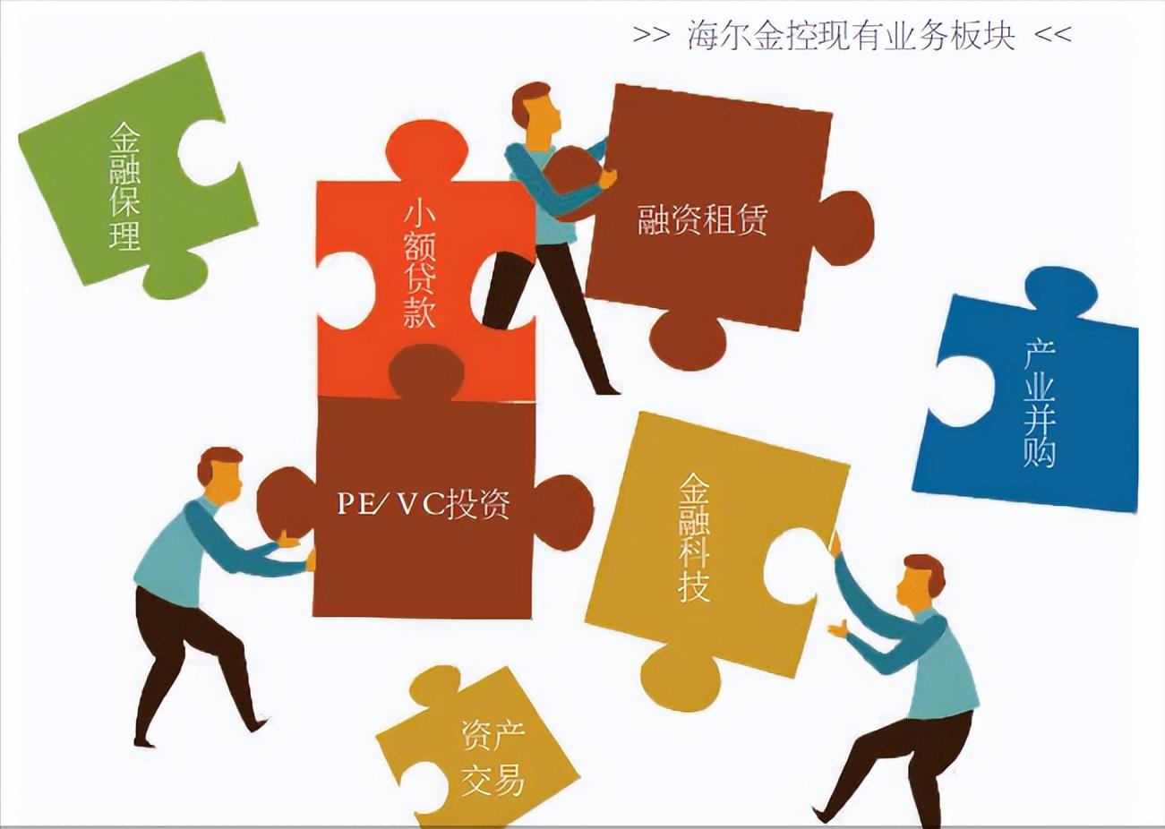 海尔金控简介,海尔金控深度解析