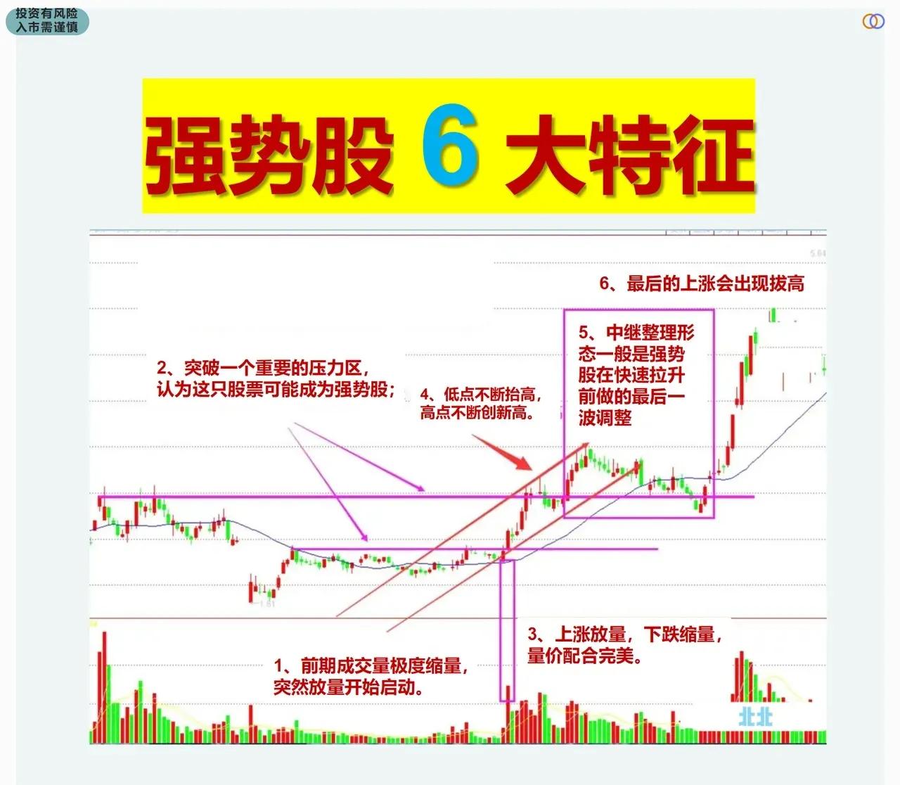 强势股的十种特征,强势股的六大特征