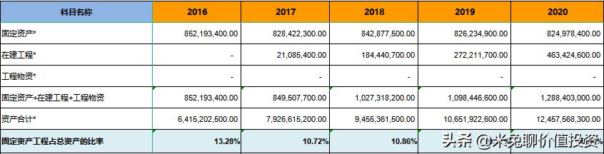 高端厨电第一品牌老板电器,厨电行业最具影响力十大品牌