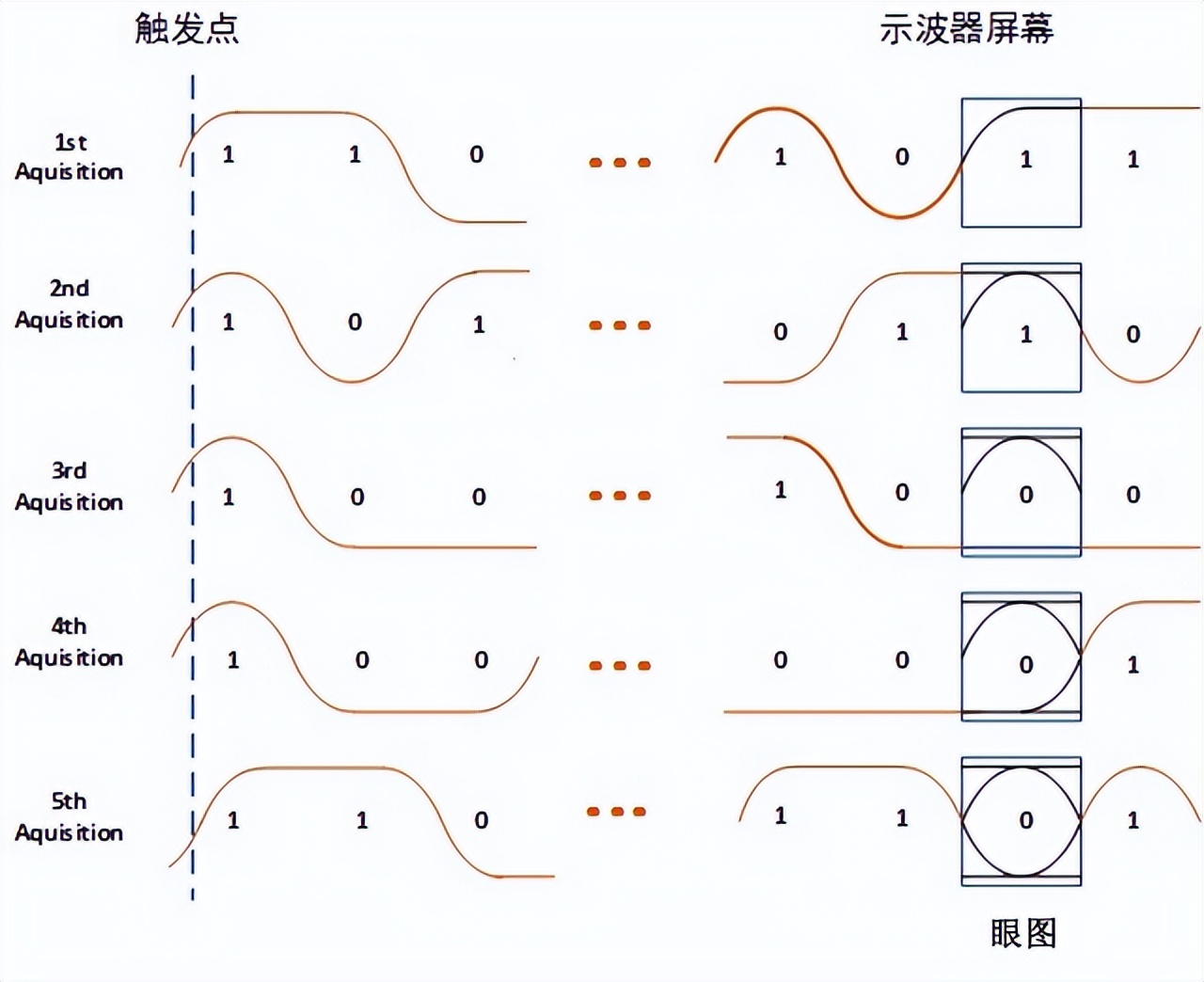 示波器波形图角度怎么看,所有示波器都能做眼图么