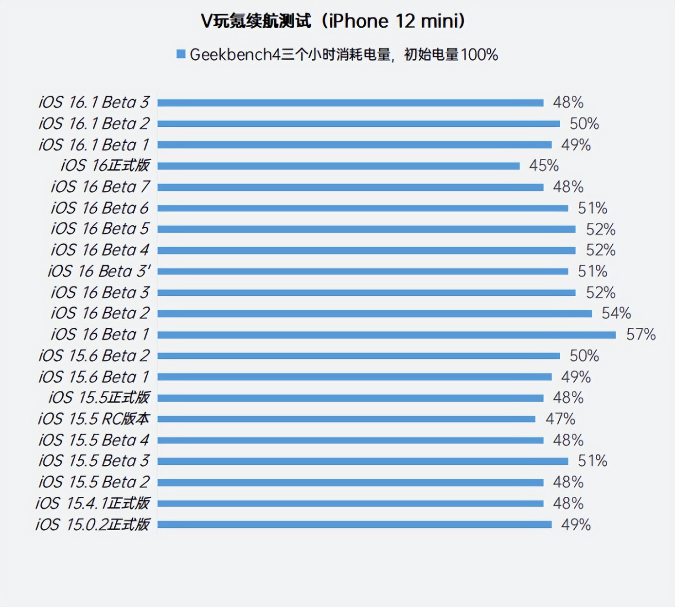 ios16.3beta自定义壁纸,苹果ios16.3beta2新功能