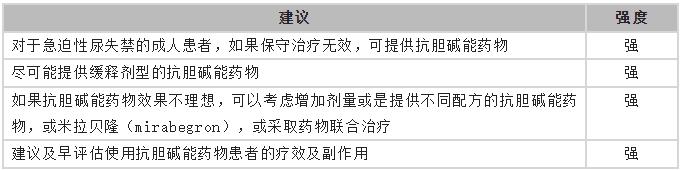 尿疗法饮食禁忌,尿闭症饮食