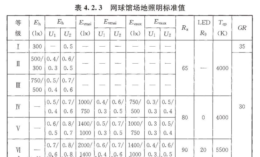 当LED球场灯成网球场馆照明的关键词,惟亚蒂是如何赢得市场的?