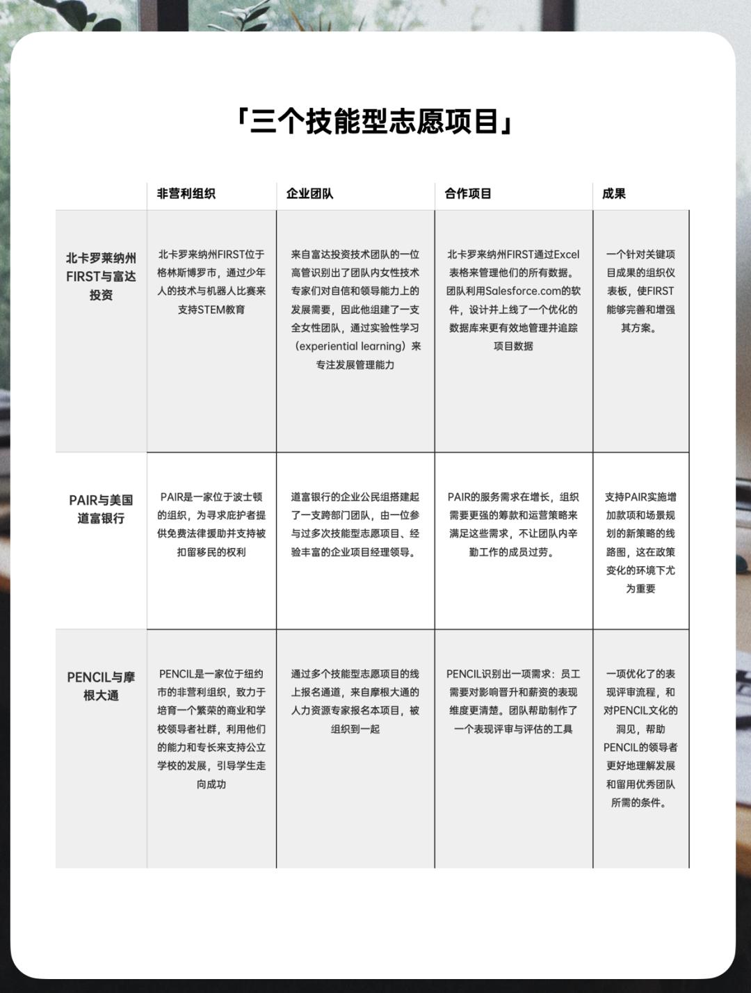 志愿服务事业应向什么方向发展,志愿服务需要的基本知识和技能