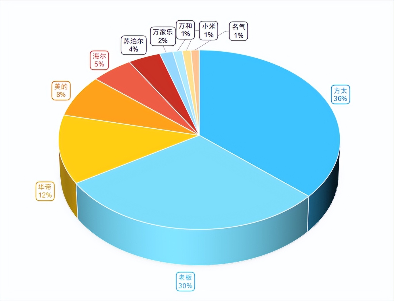 方太油烟机选哪款比较好,方太美的油烟机
