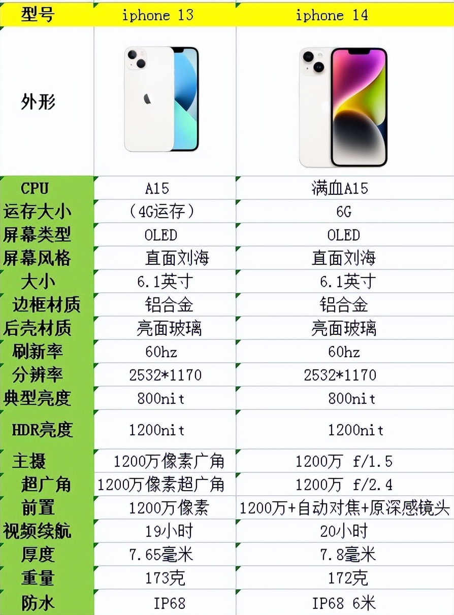 十三香618最低价,十三香真的要不香了吗