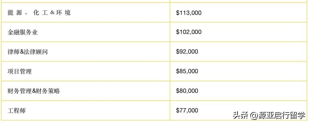瑞士工资和中国工资对比,瑞士人均工资欧元