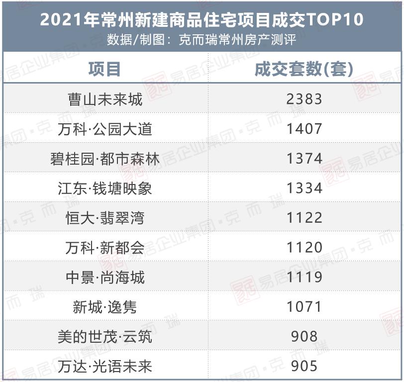量升价跌、文旅出圈,2022年溧阳房地产市场会有新的变量吗?