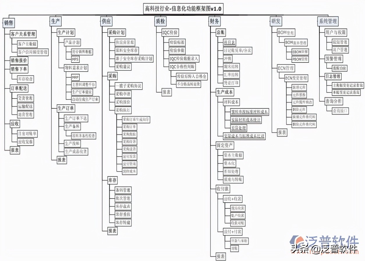 制造行业erp管理系统,制造行业企业管理系统erp