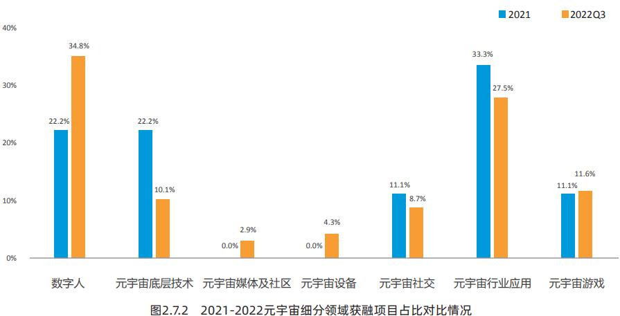中国创业投资行业分析报告,创新创业投资分析