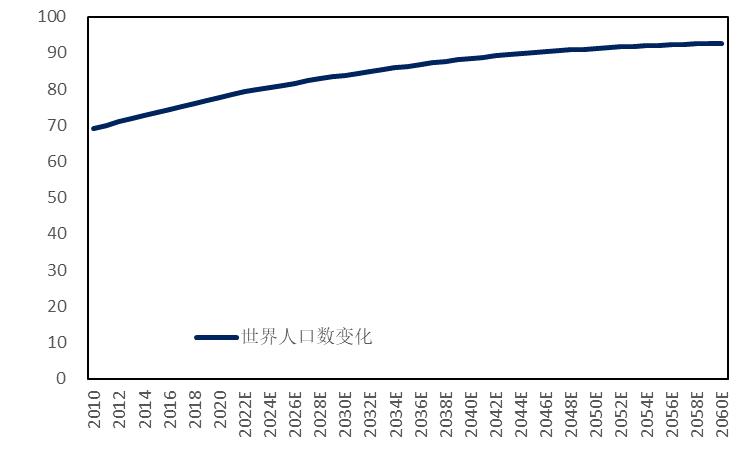 石化行业2024年,国内各行业对原油需求