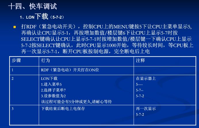 电梯人必学,巨人通力电梯速度怎么调