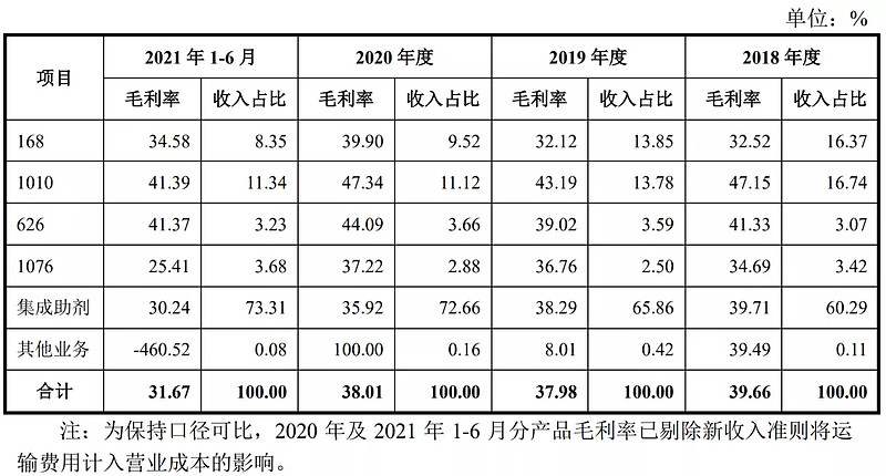 永安期货新股怎么样,永安期货新股估值