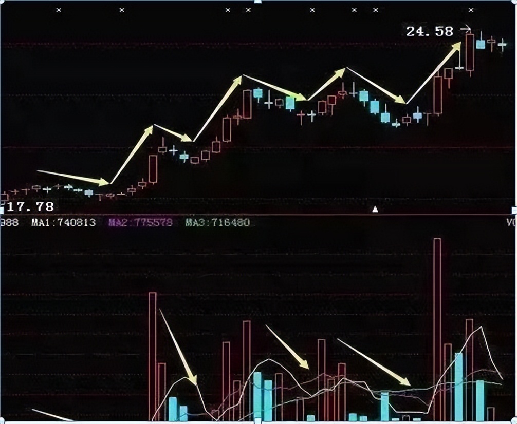 中国股市庄家的神秘面纱,股市开盘前半小时的秘密