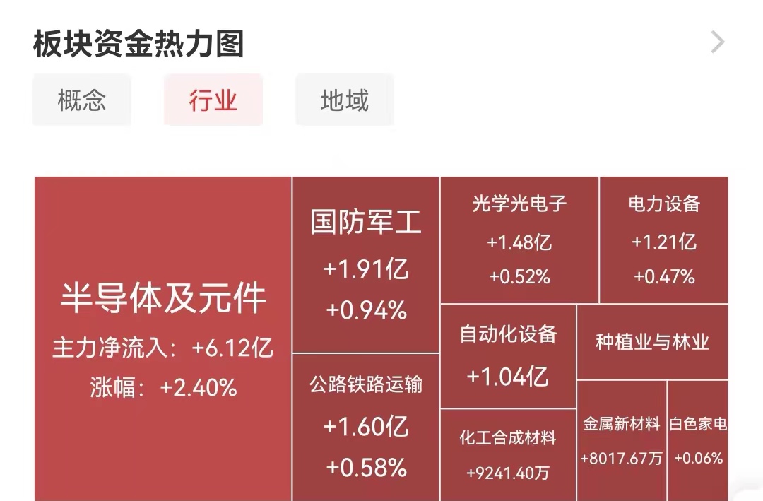 a股股指预测,a股股市或将迎来更大级别的下跌