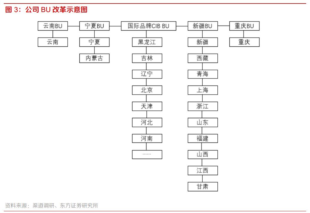 重庆啤酒业绩前瞻,从重庆走向全国