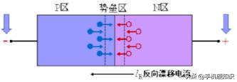 二极管反向恢复害处,二极管恢复原理图解