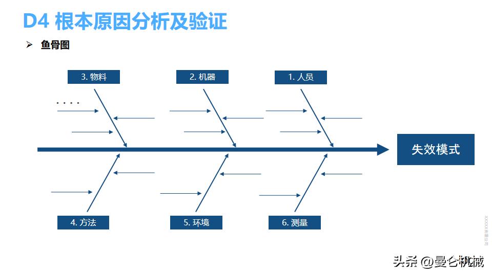 8d报告ppt范本,8d报告ppt完整版范文