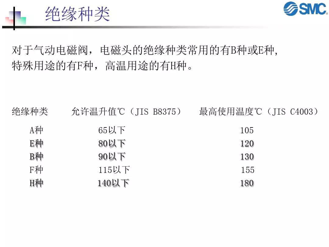 比例电磁阀工作原理,电磁阀的结构和原理是什么