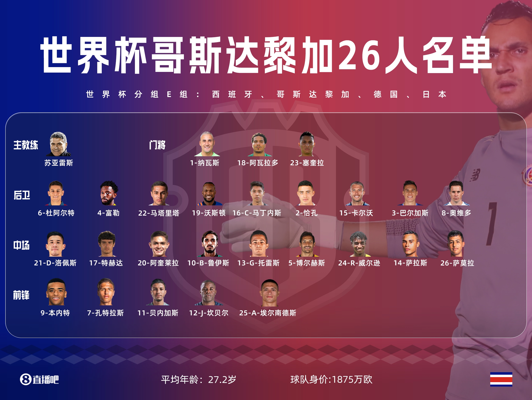 世界杯加纳vs西班牙比分预测,2022世界杯小组赛葡萄牙vs加纳