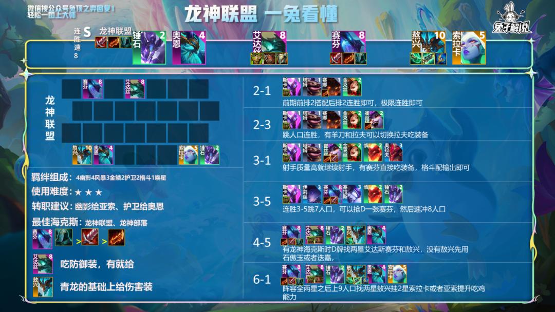 云顶上分阵容神超豹女,最新云顶之弈豹女最强阵容