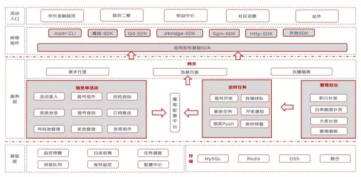 京东金融APP-新交互技术“虚拟数字人”赋能世界杯主题营销