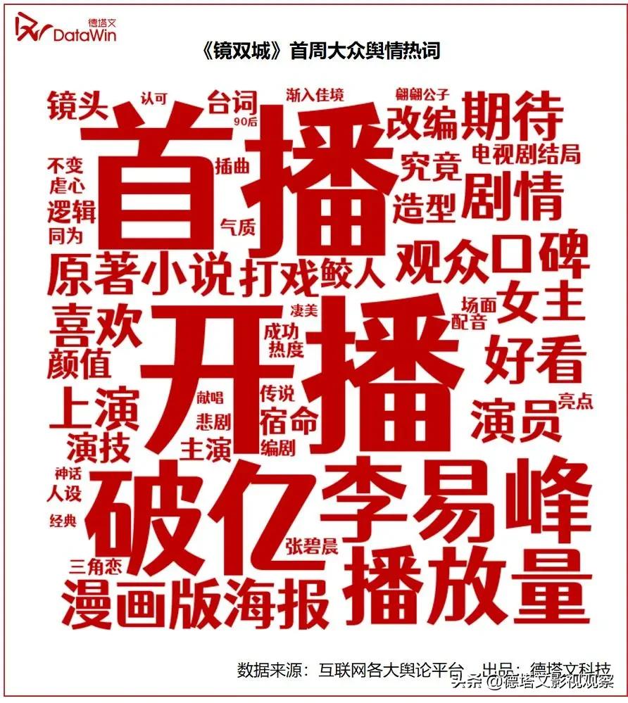 剧版镜双城联动镜双城动画,电视剧镜双城播了吗