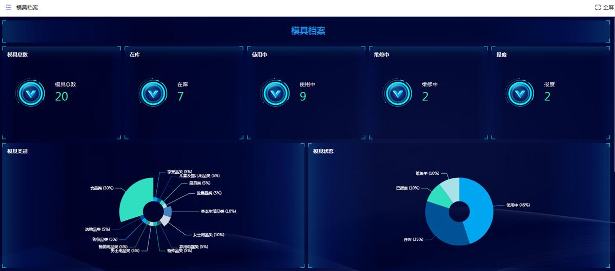 生产管理系统解决方案有哪几种,生产管理方案有哪些
