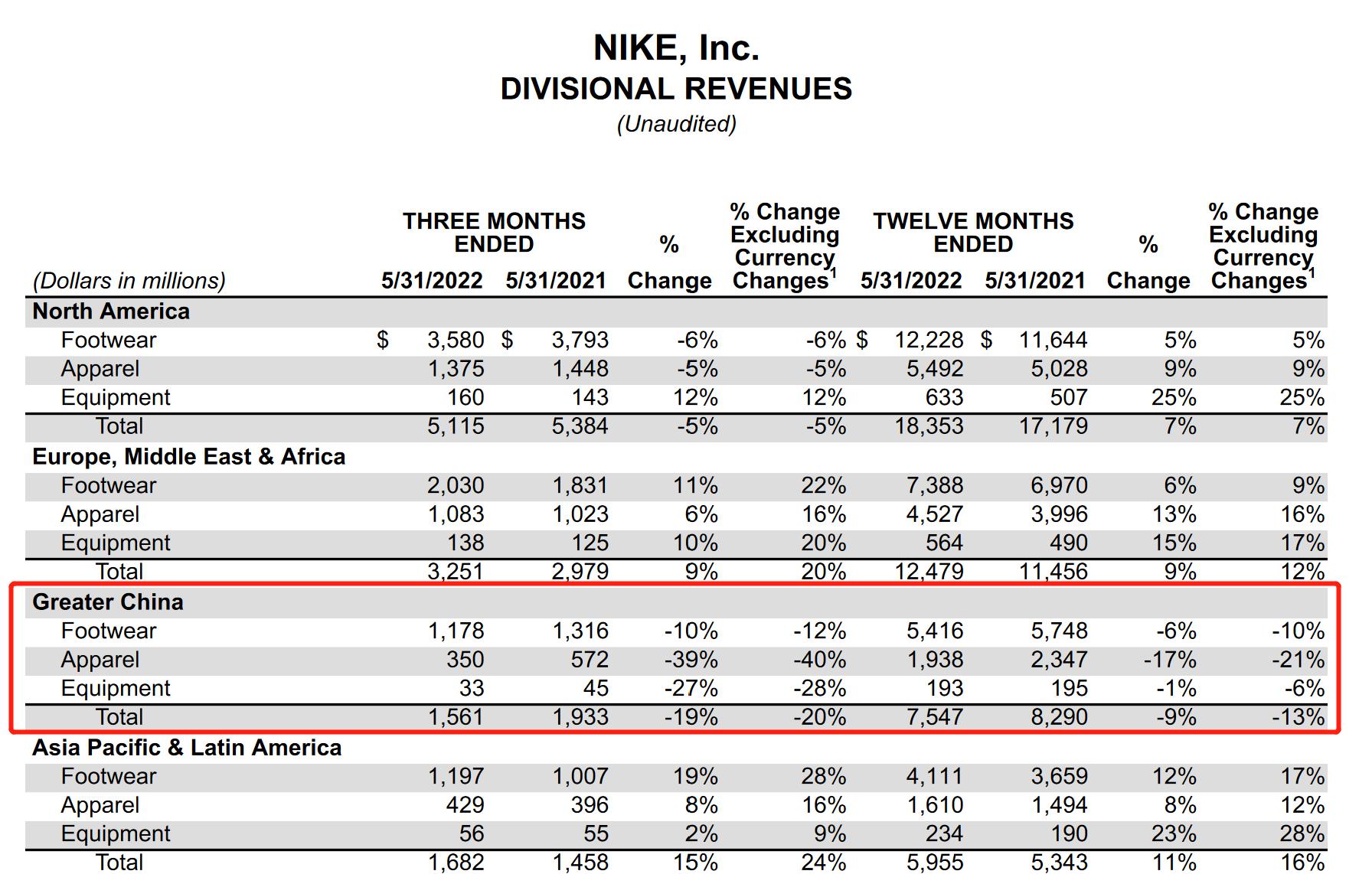 耐克最近大事件,耐克近期事件