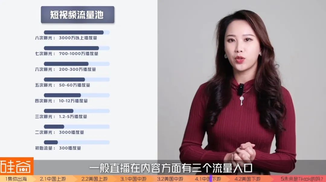 美国巨头都扶不起的直播电商，“中国队”出海能赢吗？