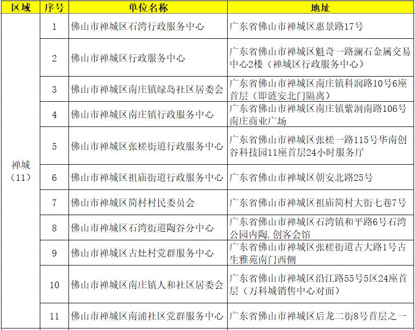 佛山禅城区居住证续签办理流程,佛山市居住证可以提前多久续签
