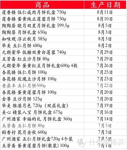 不同价位月饼测评,价格几十的月饼礼盒测评