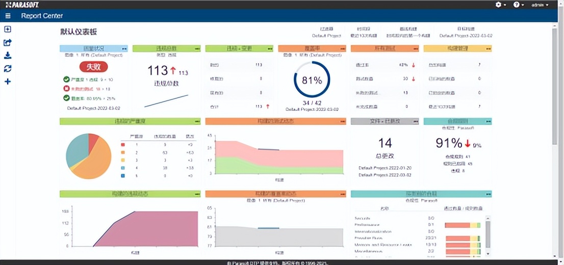 parasoft单元测试,parasoft测试工具价格
