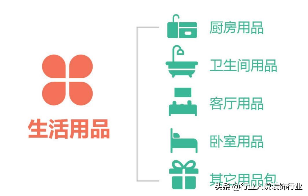 装饰公司社区店装修,装修公司社区店的运营模式