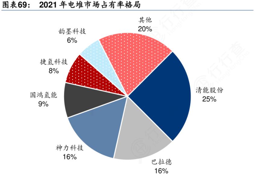 氢能源产业链核心名单最全梳理,氢能源产业链全梳理