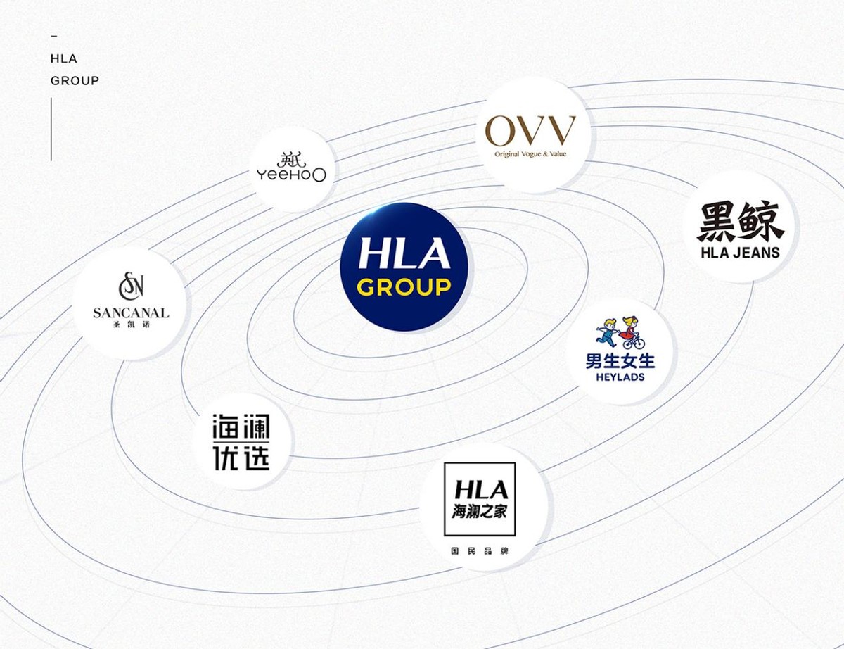 2018海澜之家业绩,海澜之家2023营收报告