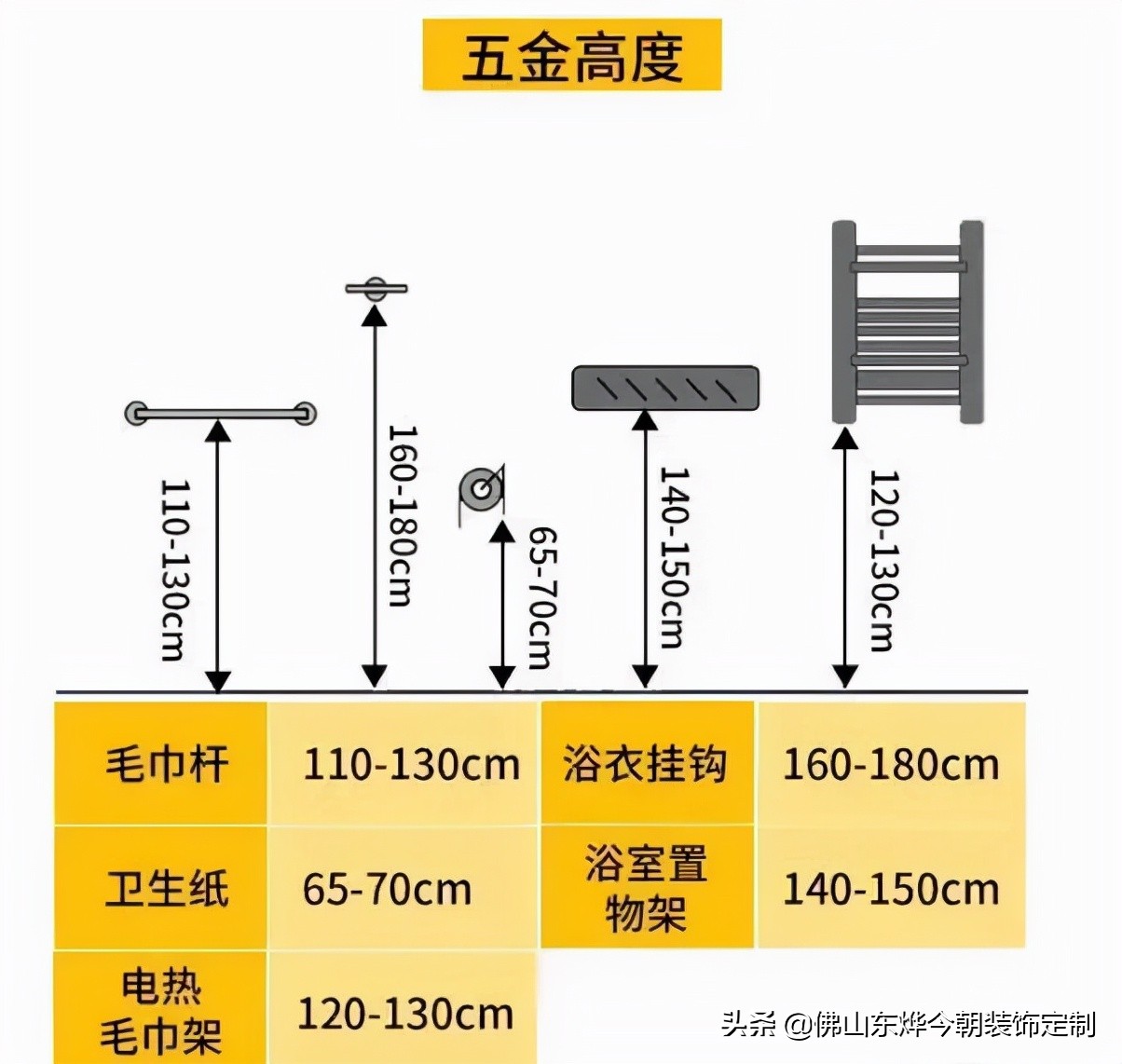 家装改水电花洒高度尺寸,全屋水电定位高度标准图