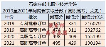 石家庄邮电职业技术学院2023录取,2021年石家庄邮电职业技术学院